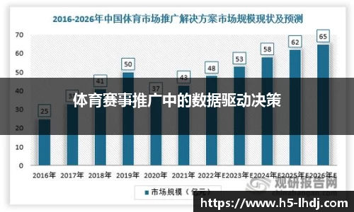 体育赛事推广中的数据驱动决策